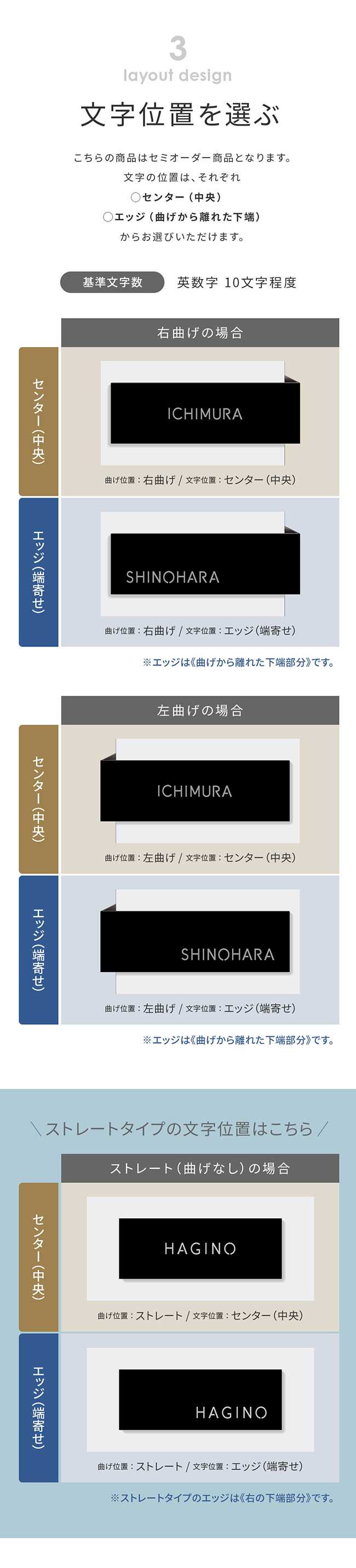 表札 ステンレス 文字位置 配置 レイアウト