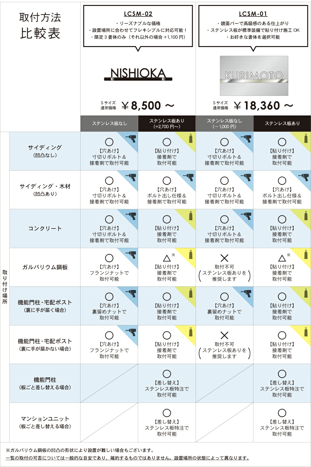 表札 ステンレス 取り付け方法比較