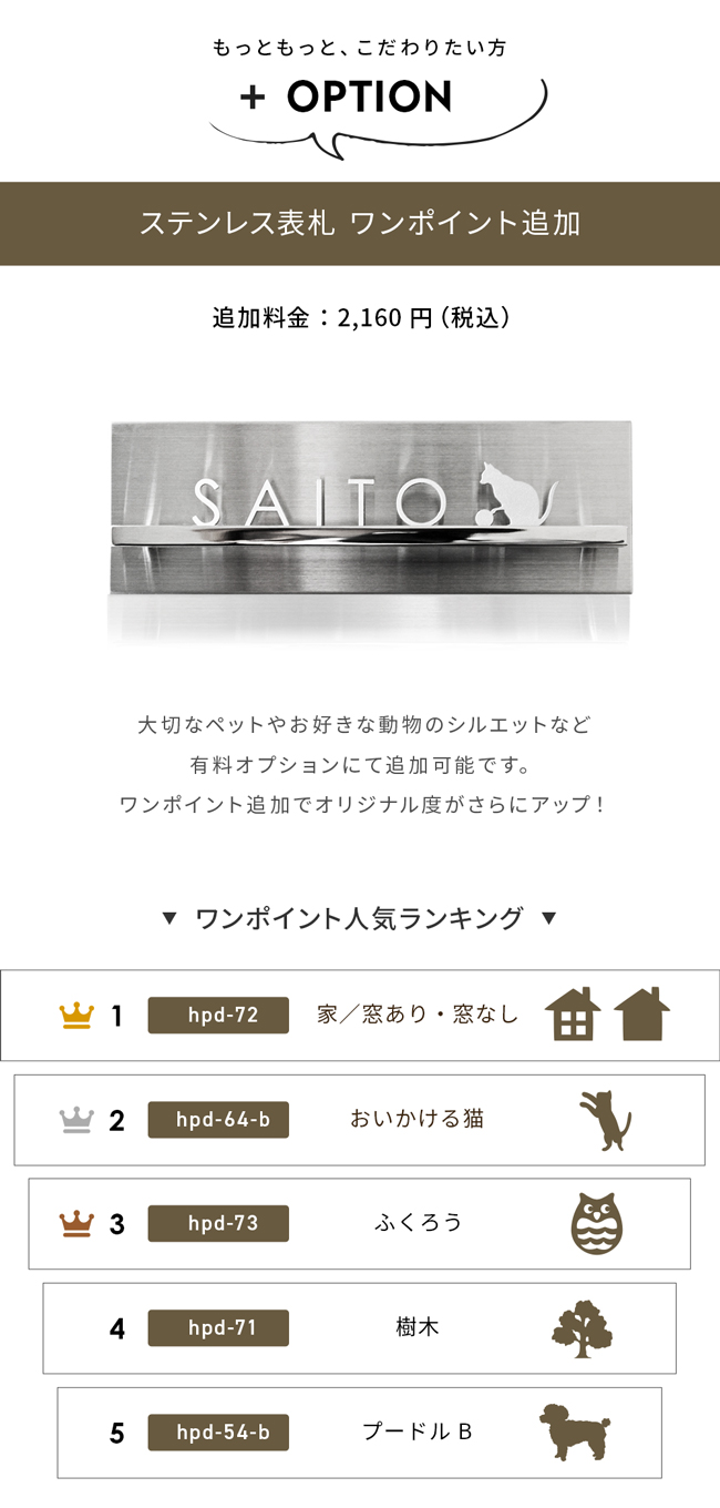 表札 ステンレス ワンポイント追加 犬 猫