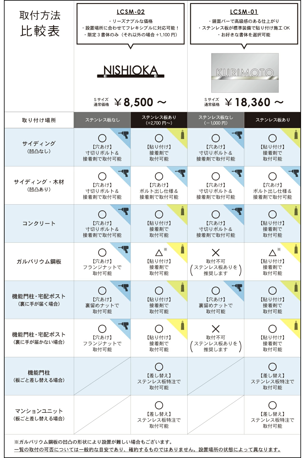 表札ステンレス 比較