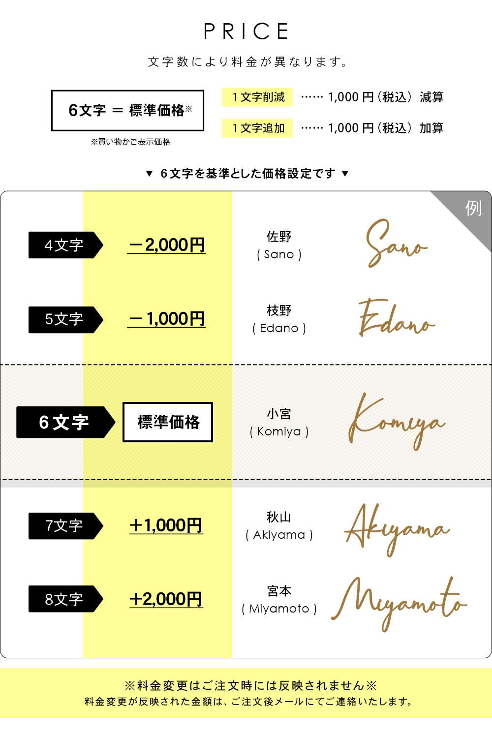 表札 ステンレス 文字 価格