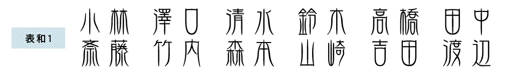 表札 書体 おすすめ 人気 漢字 表和1