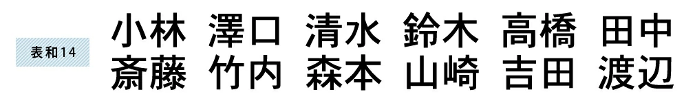 表札 書体 おすすめ 人気 漢字 表和14