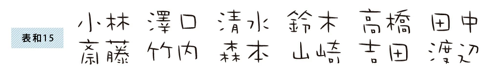 表札 書体 おすすめ 人気 漢字 表和15