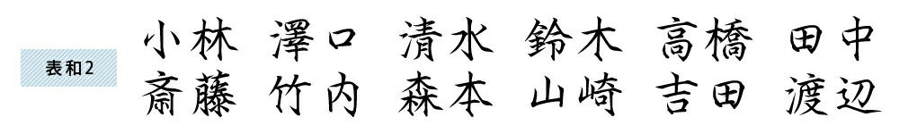 表札 書体 おすすめ 人気 漢字 表和2