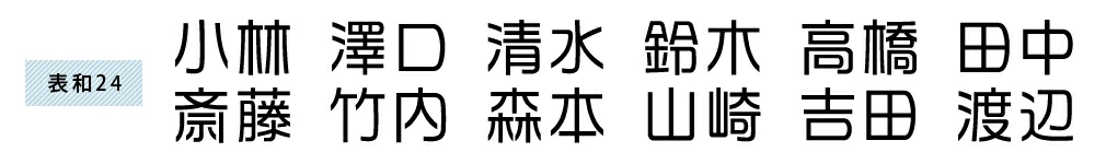 表札 書体 おすすめ 人気 漢字 表和23