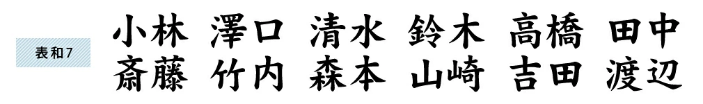 表札 書体 おすすめ 人気 表和7 漢字