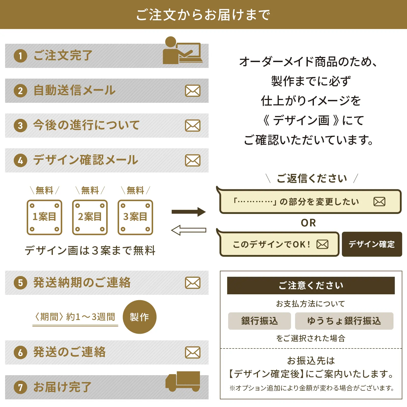 注文の流れ