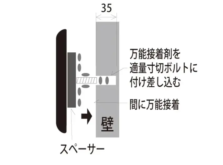取付けの画像