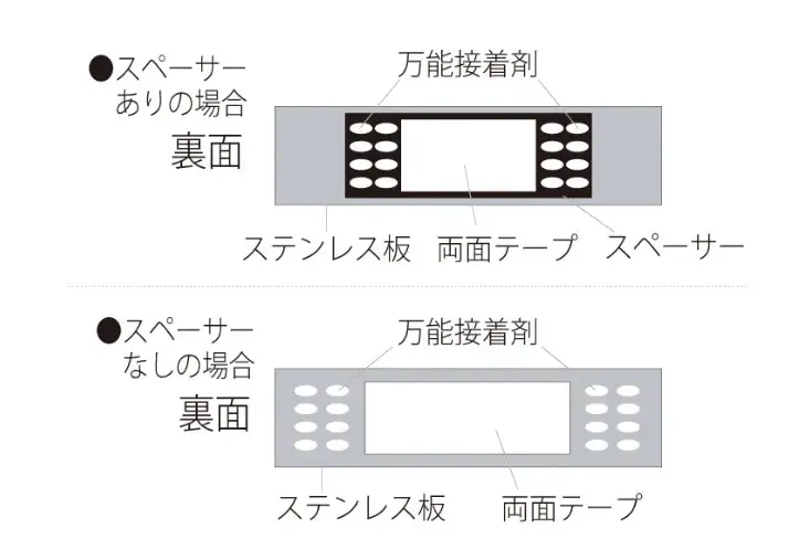 接着剤塗布