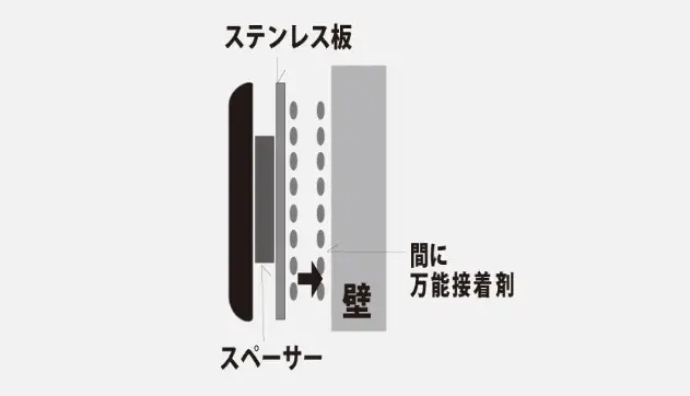 取付けの画像