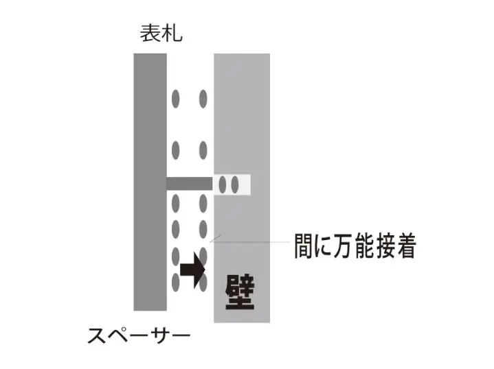 取付けの画像