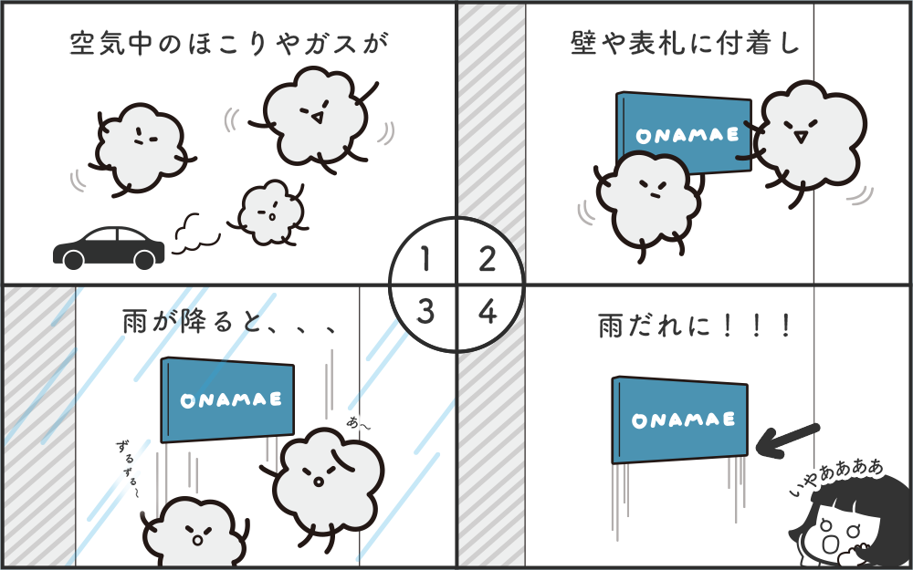 雨だれができるメカニズム