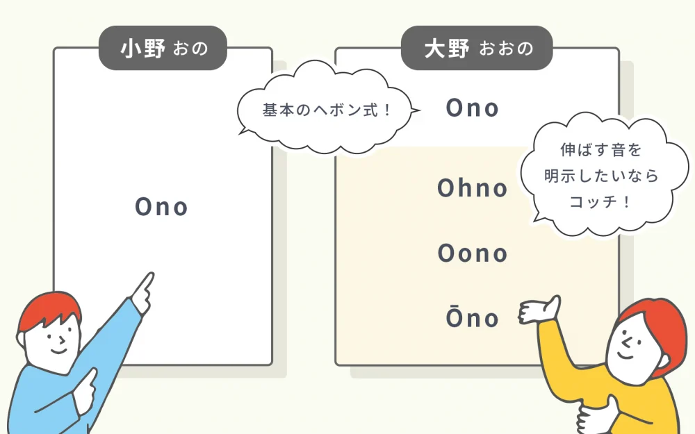 「小野」様邸と「大野」様邸のローマ字表記。