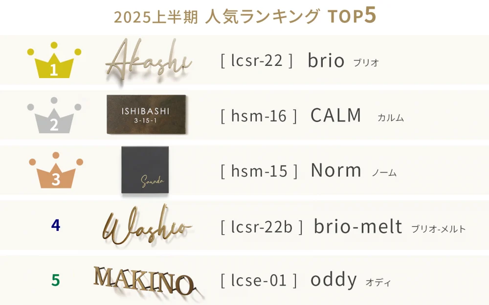 2025年上半期最新の表札人気ランキングトップ5