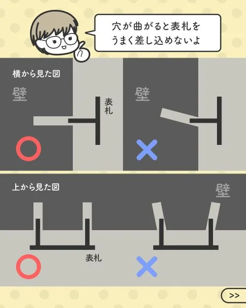 穴が曲がると表札がうまく差し込めなくなることを説明した図