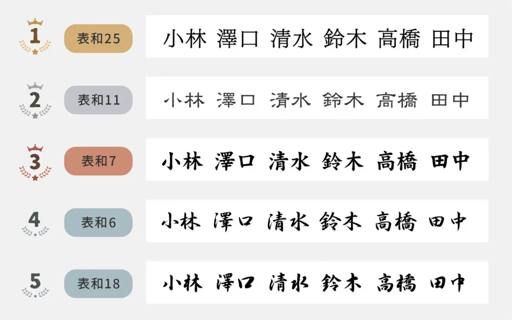 人気の漢字フォントトップ5